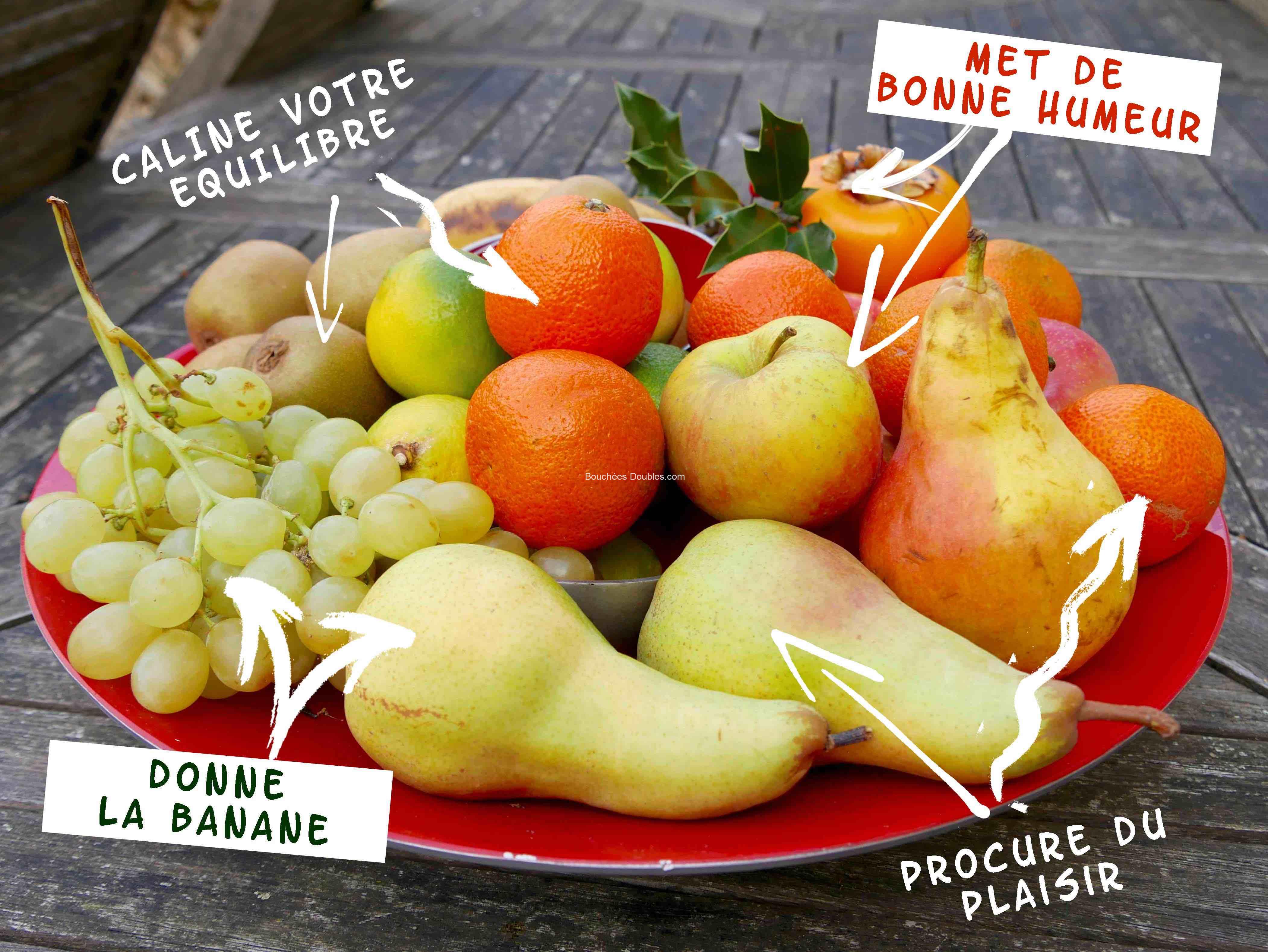 fruits sources d'équilibre acido-basique